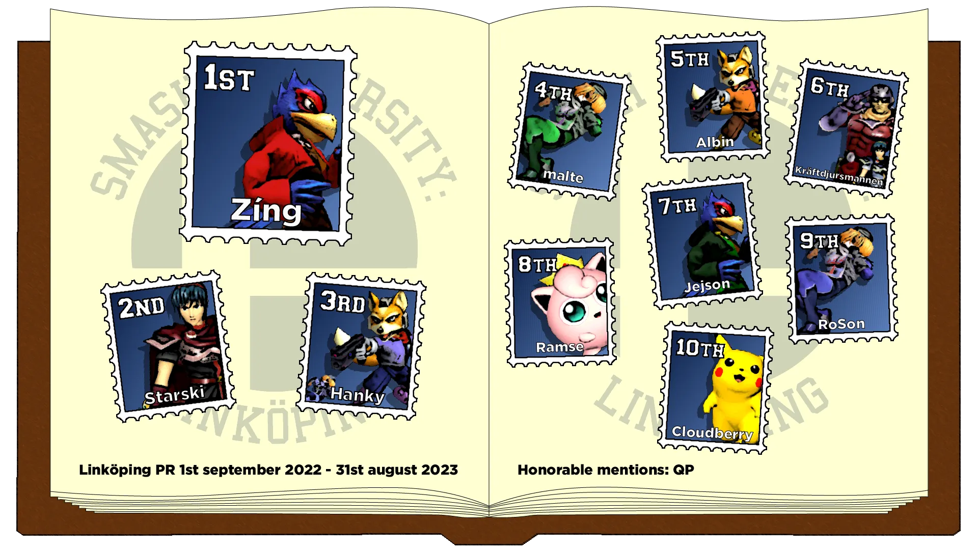 Rankings 2022-09 - 2023-08 (Ultimate + Melee)