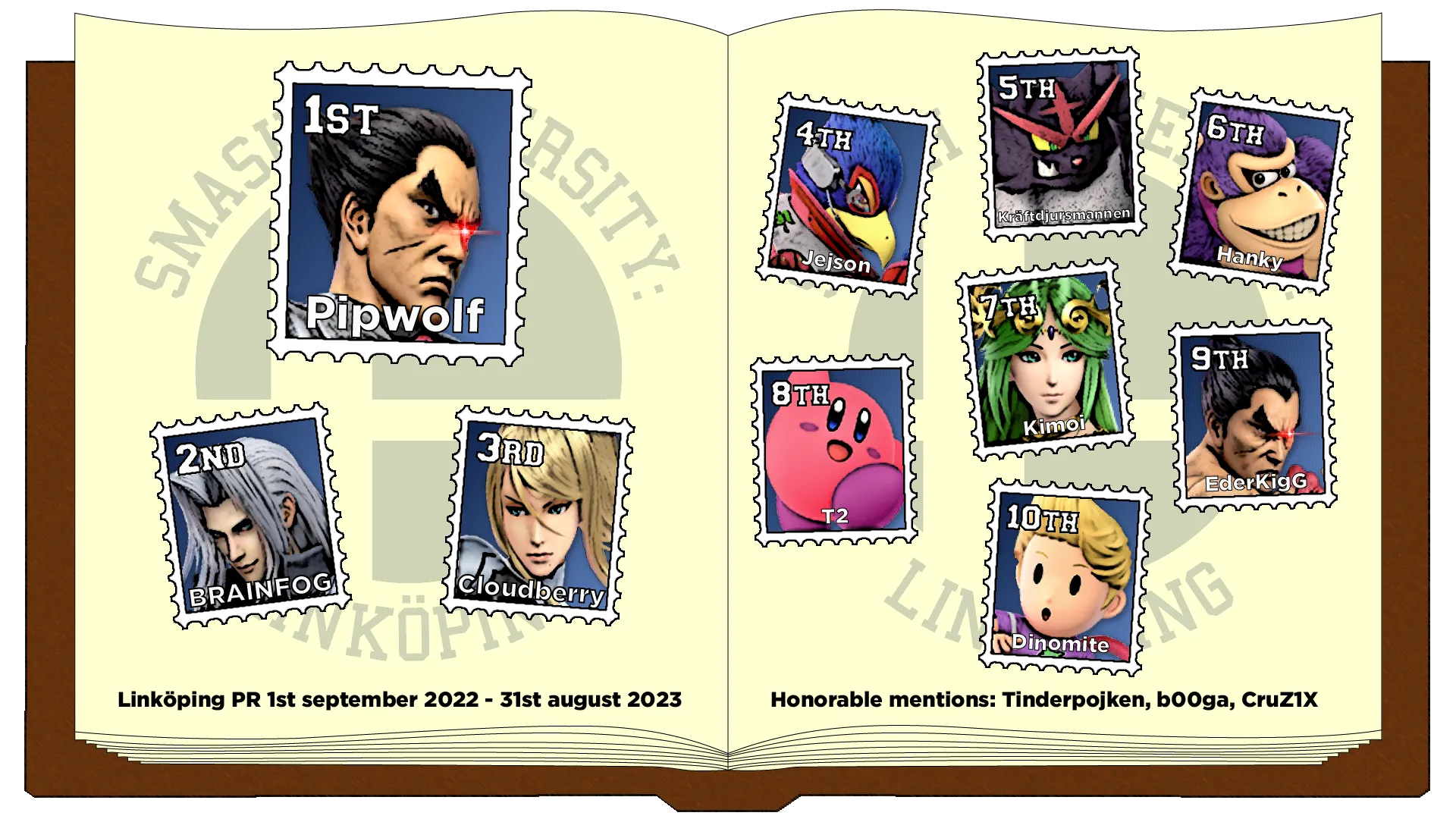 Rankings 2022-09 - 2023-08 (Ultimate + Melee)